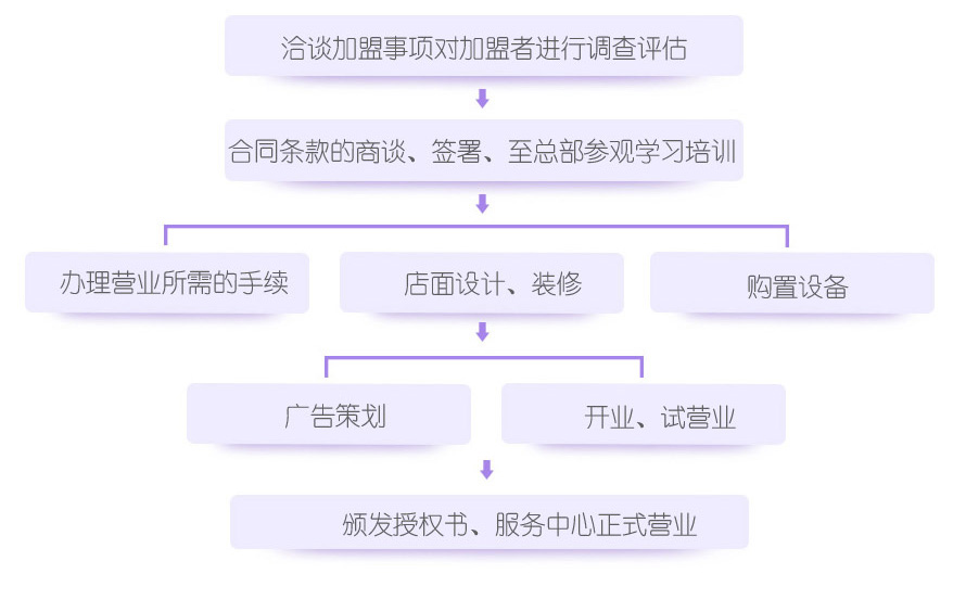 加盟_03