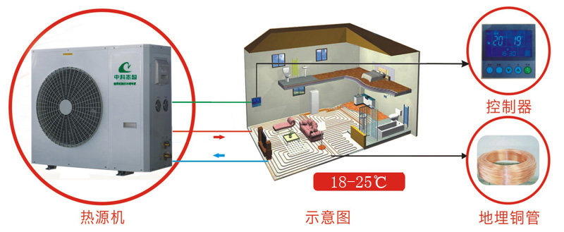 空气源热泵无水地暖系统_2.jpg