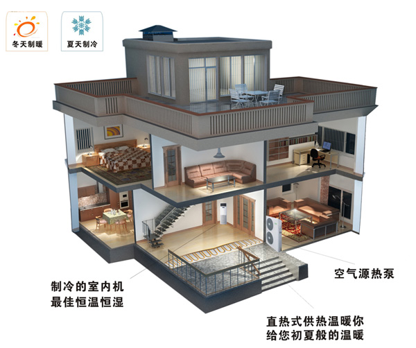 空气源热泵无水地暖冷暖系统_2.jpg