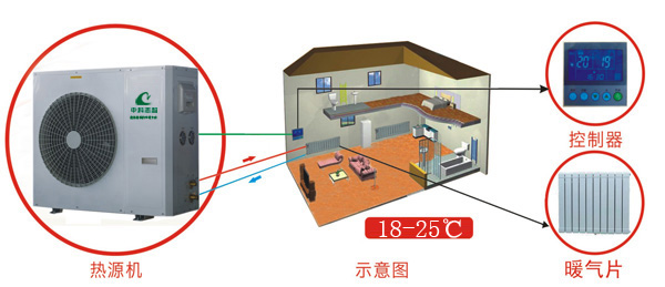 空气源热泵无水地暖系统_2.jpg